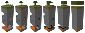 Detail levels