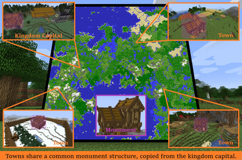 All towns in the kingdom share a common structure, called the Monument. If the monument's obsidian blocks are destroyed, the town is captured.