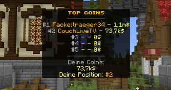 An example for a Scoreboard 
