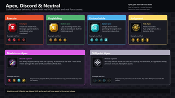 Apex, Discord & Neutral