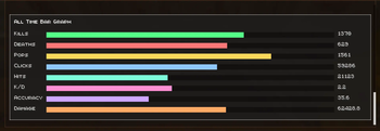 Mod Menu Stats3