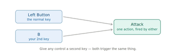 This is another explanation on how the mod works