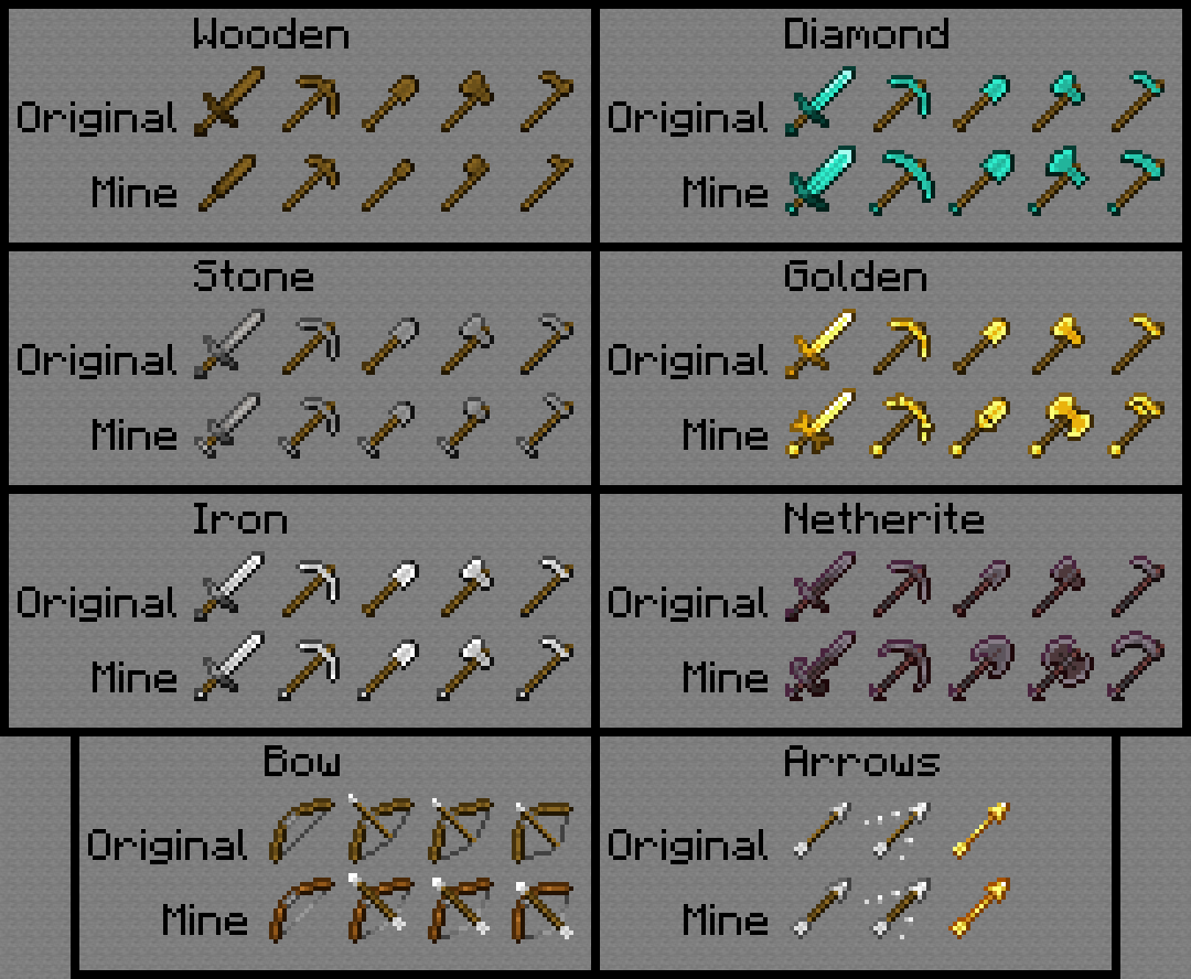 The swords and corresponding tools for my resource pack in the