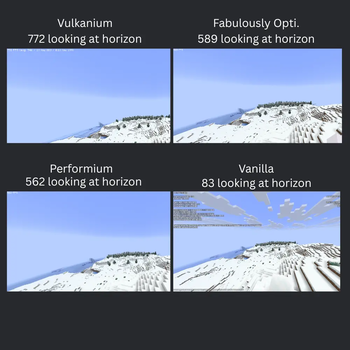 Fps Test