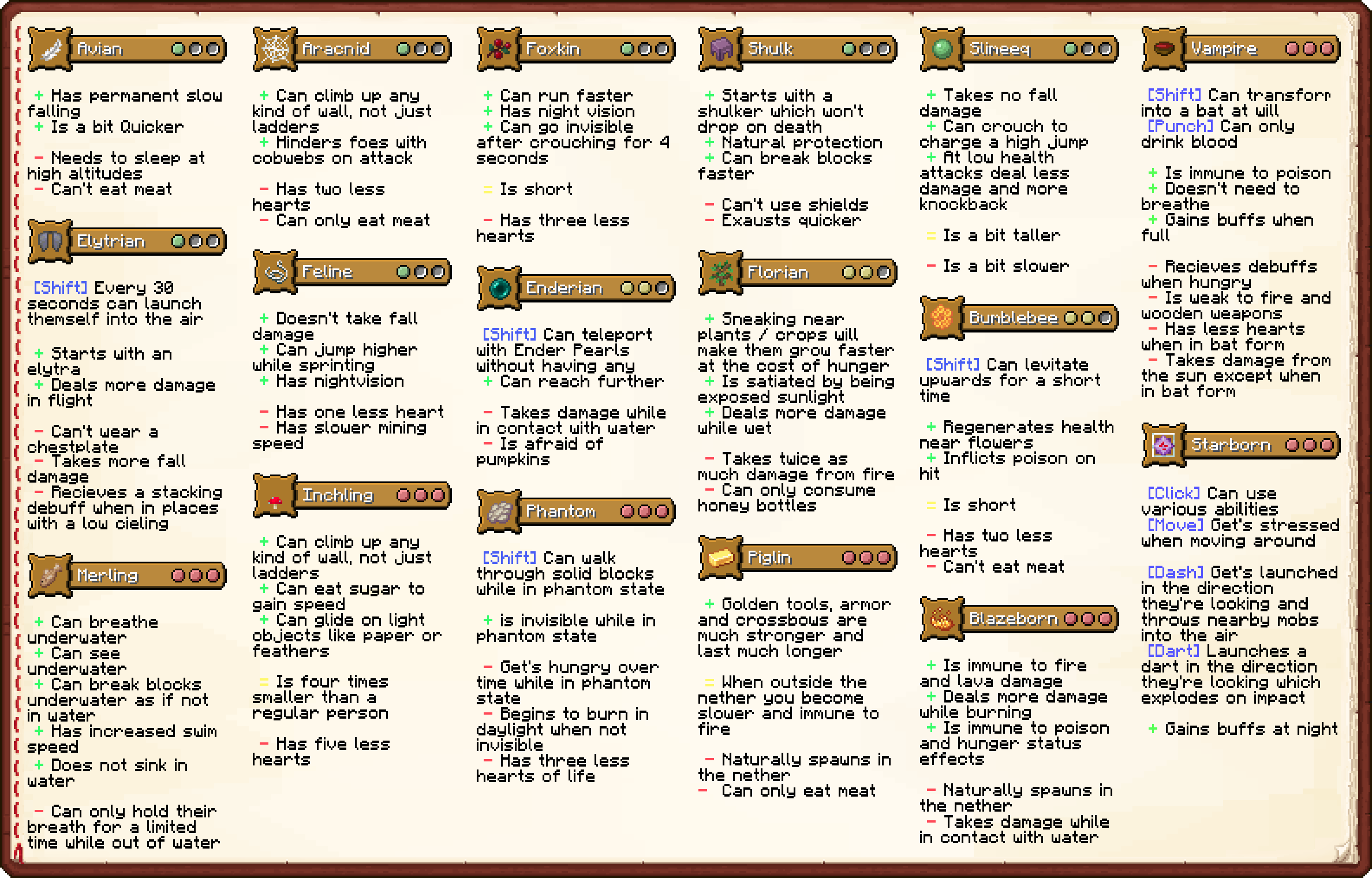 Minecraft book style document including descriptions of each origin and their abilities.