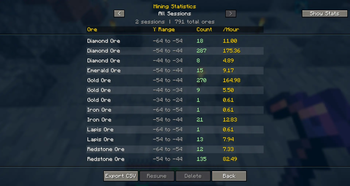 All-time statistics, rate-view