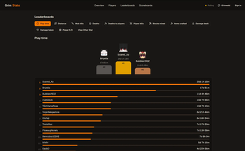 Leaderboard Page