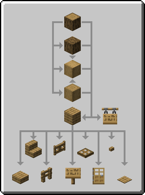 Tree of wood recipes