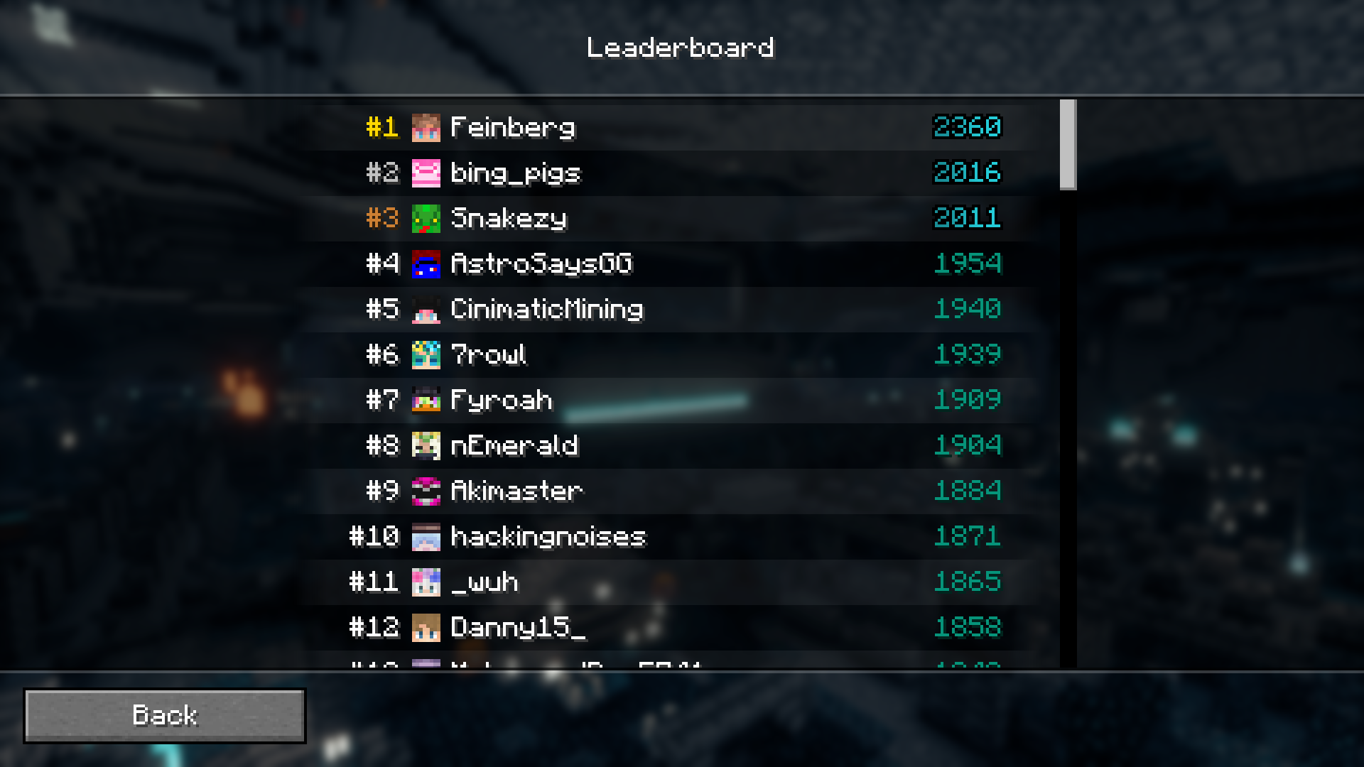 Leaderboard