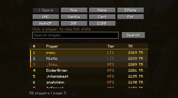 Leaderboard