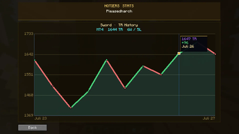 Player Stats Graph