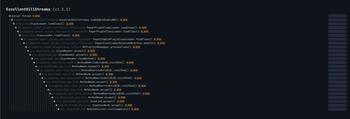 Resource usage of the plugin (monitored with Spark)[v1.4.0 TEST]