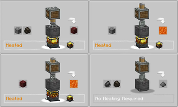 Recipes for the Mod