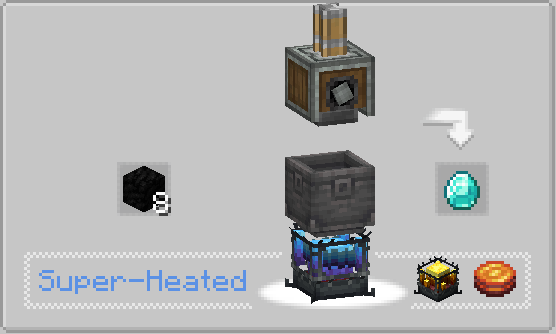 Diamond Crafting