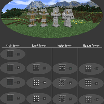 Craft of Iron Armor
