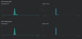 Usage for cost comparison