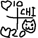 Crosshair Health Indicator(CHI)