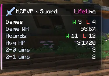 Stats Widget