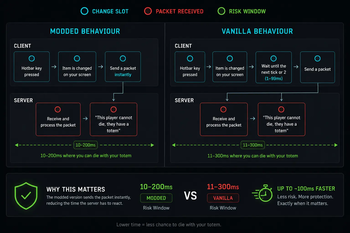 Hotbar Behaviour