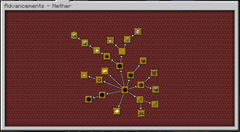 Advancement Layouts