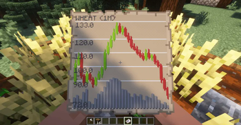 Graphs