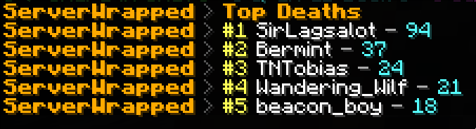 A Server Wrapped Leaderboard