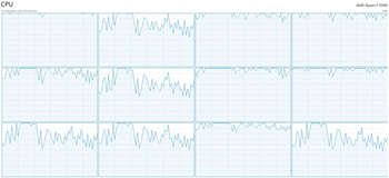 Multithreaded performance