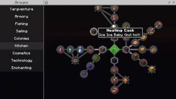 Quests