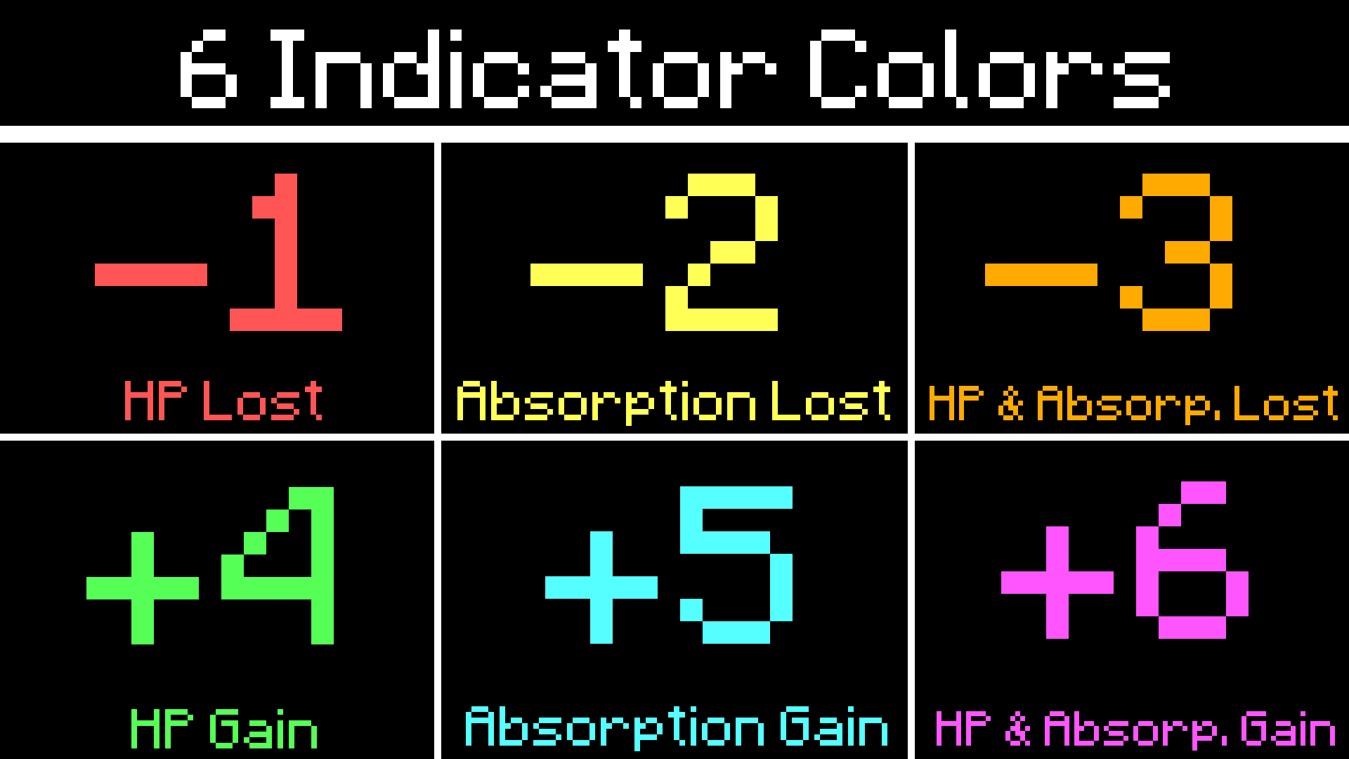 Indicators colors