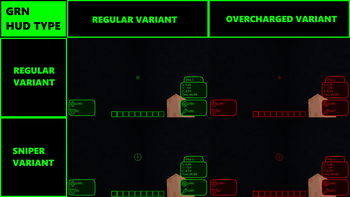 GRN HUD Variants