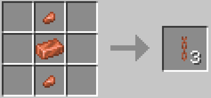 an example of crafting copper chains
