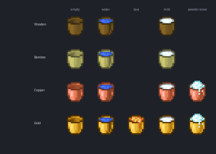 The full bucket family