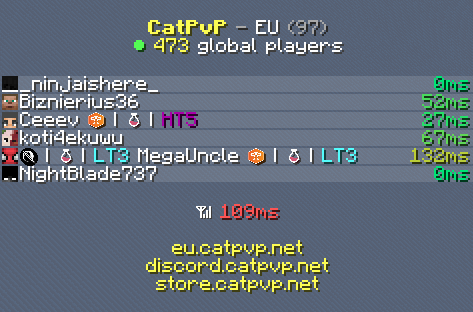 Tab view of tiers