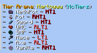 Searched tiers of a player with the /tier search command