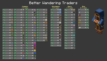 Trade overview