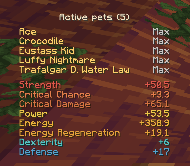 Pets