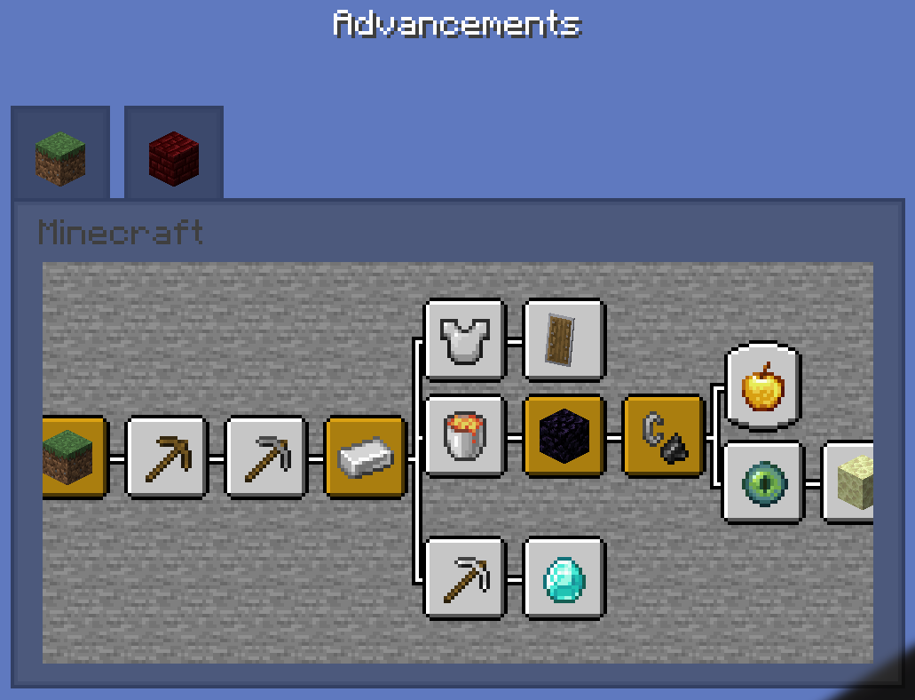 The Advancements