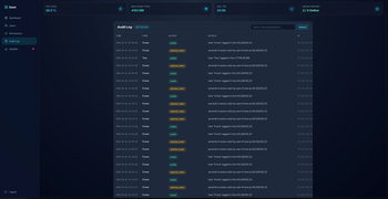 NeoDash - Audit Log