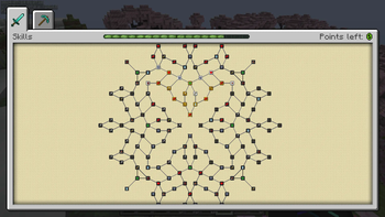 Skill Tree
