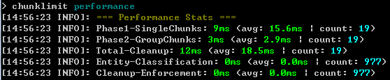 /chunklimit performance