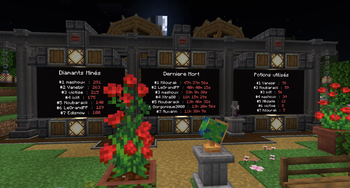 Fixed Leaderboard example